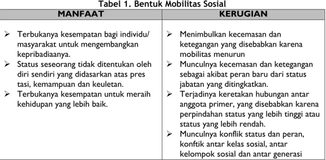 Tabel 1. Bentuk Mobilitas Sosial 