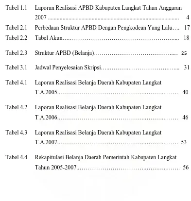 Tabel 1.1 Laporan Realisasi APBD Kabupaten Langkat Tahun Anggaran  