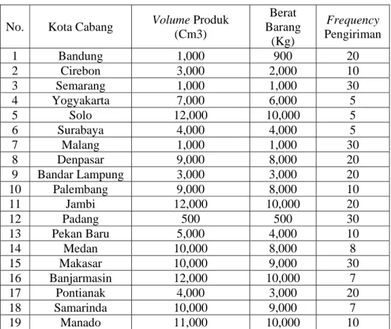 Tabel 4.5 Bilangan Fuzzy untuk Point a untuk Tahap II 