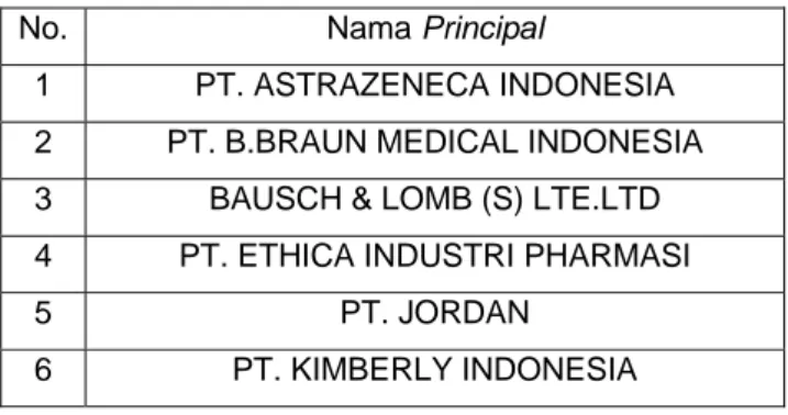 Tabel 4.2 Principal dari PT. Parit Padang Logistics 