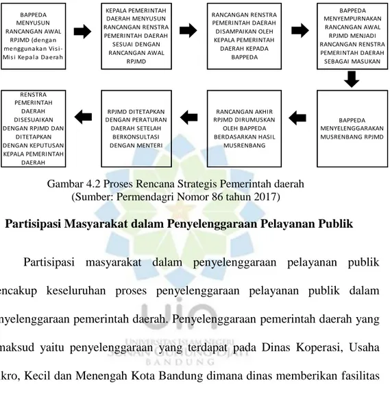 Gambar 4.2 Proses Rencana Strategis Pemerintah daerah   (Sumber: Permendagri Nomor 86 tahun 2017) 