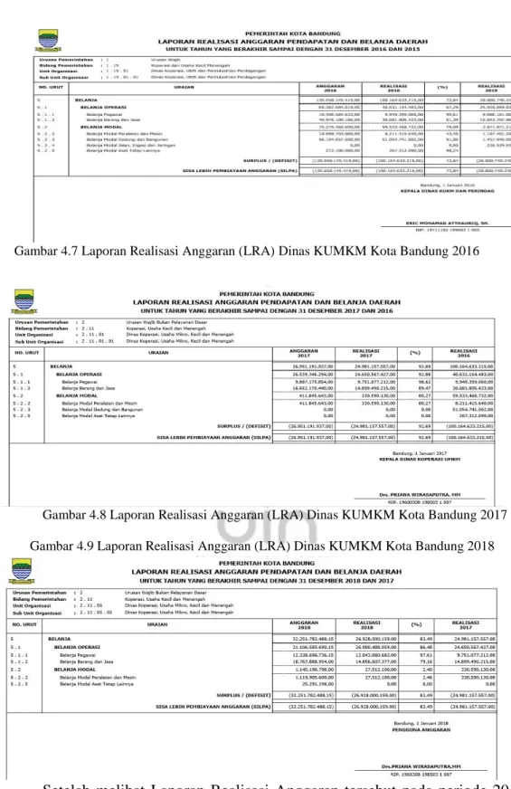 Gambar 4.8 Laporan Realisasi Anggaran (LRA) Dinas KUMKM Kota Bandung 2017  Gambar 4.9 Laporan Realisasi Anggaran (LRA) Dinas KUMKM Kota Bandung 2018 