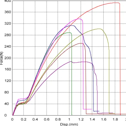 Gambar 5.5 Grafik gabungan uji tarik komposit HDPE dan PP pada berbagai perlakuan   5.2 Studi Scanning Electron Microscopy (SEM) 