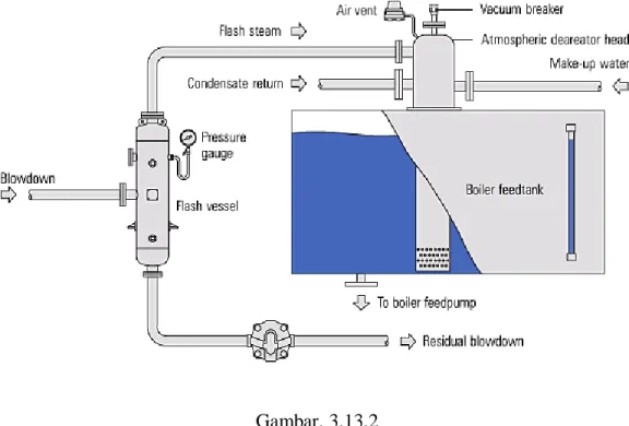 Gambar 3.13.2 menunjukkan instalasi sederhana, yang membuat pemulihan kW 117 aliran  energi, dan 157 kg / jam kualitas air ketel, yang sangat hemat biaya