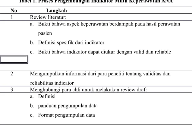 Tabel 1. Proses Pengembangan Indikator Mutu Keperawatan ANA