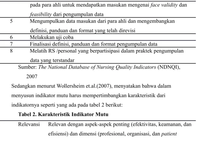 Tabel 2. Karakteristik Indikator Mutu