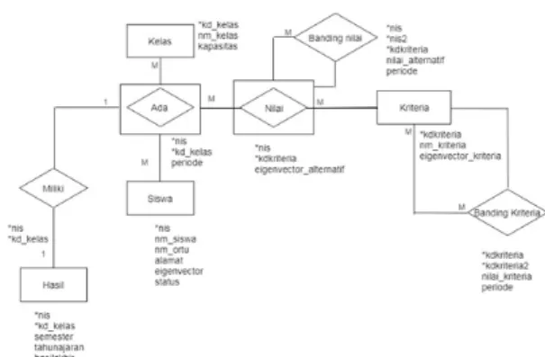 Gambar 5: Use Case Diagram Data Master