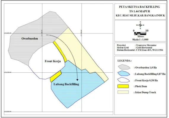 Gambar 4. Sketsa alur proses backfilling  Tanah  yang  Dibutuhkan  untuk  Lubang 