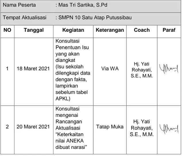 Tabel  dibawah  ini  menggambarkan  jadwal  kegiatan  konsultasi  mengenai rancangan aktualisasi bersama Coach