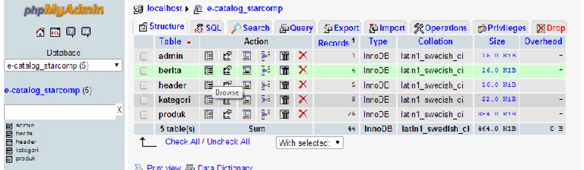 Gambar 4.1 Tampilan Database Starcomp 