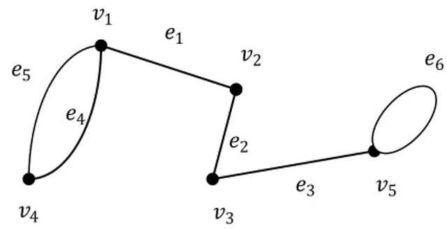 Gambar 2.1. Graf G dengan lima titik dan enam sisi. 