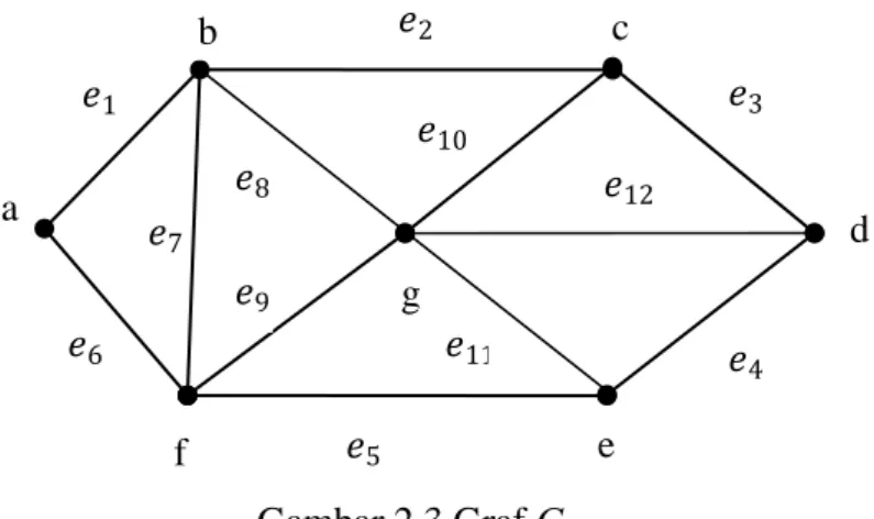 Gambar 2.4. G graf terhubung. 