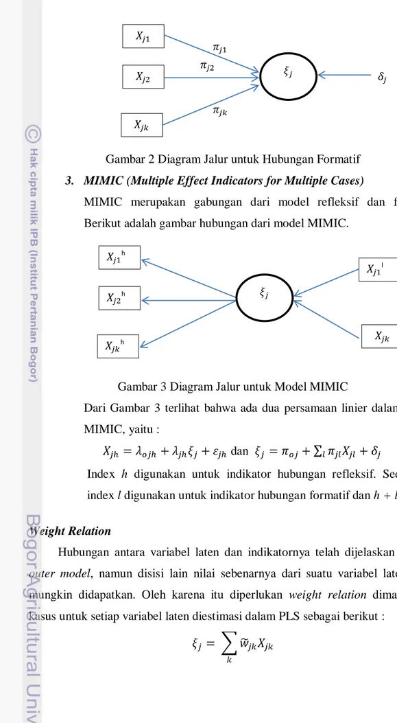 Gambar 2 Diagram Jalur untuk Hubungan Formatif  3.  MIMIC (Multiple Effect Indicators for Multiple Cases) 