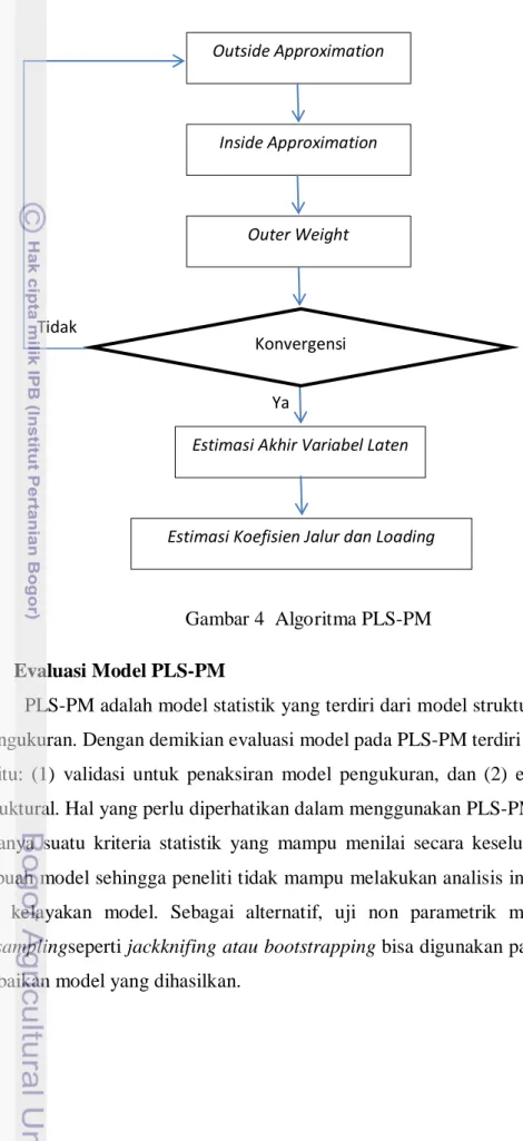 Gambar 4  Algoritma PLS-PM  3.  Evaluasi Model PLS-PM 