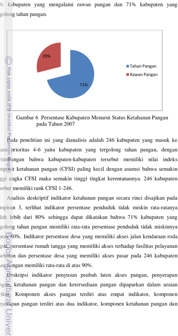 Gambar 6  Persentase Kabupaten Menurut Status Ketahanan Pangan  pada Tahun 2007 