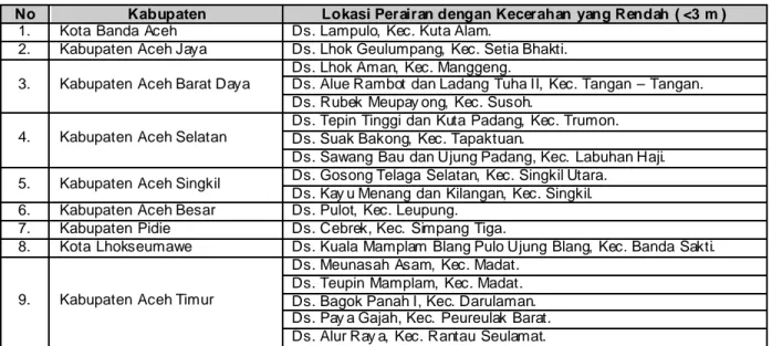 Tabel 3.2.5. Nilai Kisaran Kecerahan di Perairan sekitar Kabupaten/Kota di Prov. NAD serta Baku Mutu 