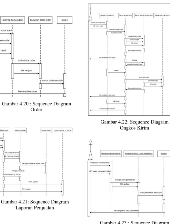 Gambar 4.20 : Sequence Diagram  Order  