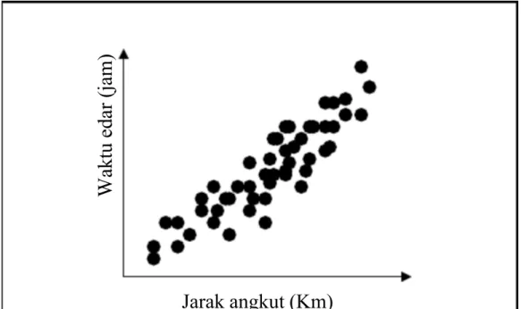 Gambar 8.5. Contoh Diagram Scatter.