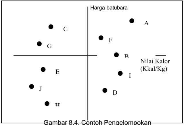 Gambar 8.4. Contoh Pengelompokan