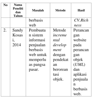Tabel 1: Penelitian Terkait  No  Nama 