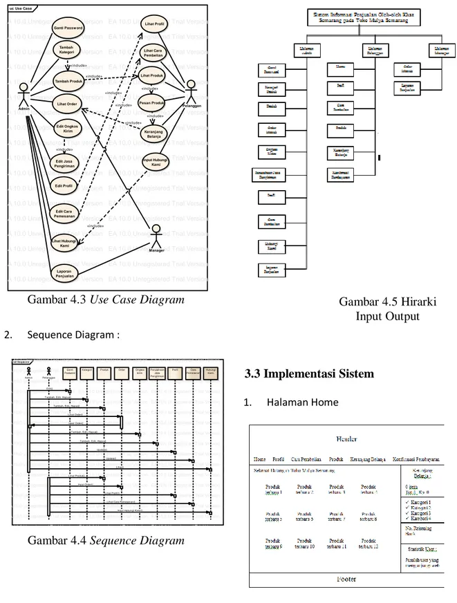 Gambar 4.4 Sequence Diagram 