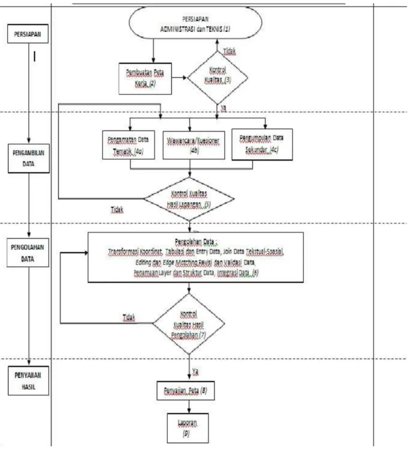 diagram alir berikut ini: