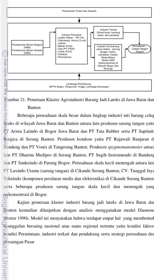 Gambar 21. Pemetaan Klaster Agroindustri Barang Jadi Lateks di Jawa Barat dan                        Banten 