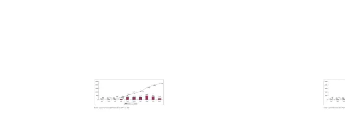 Grafik Jumlah Kumulatif Kasus AIDS di Indonesia 10 Tahun Terakhir Berdasarkan Tahun Pelaporan s.d 30 Juni 2010