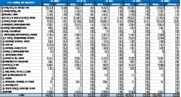 Grafik 1.18. Porsi Negara Tujuan  Ekspor  