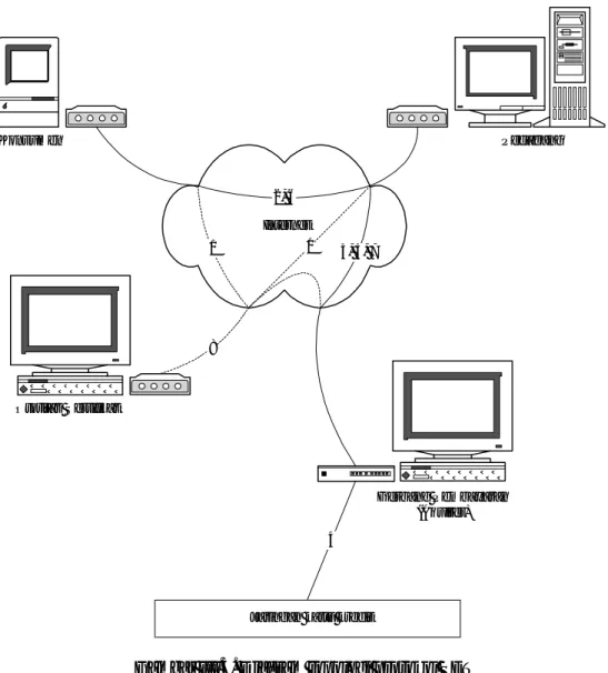 Gambar III.3. Diagram topologi protokol SET