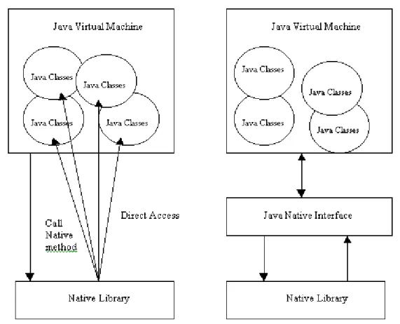 Gambar III.17. Runtime system pada JDK 1.0 dan JDK 1.1