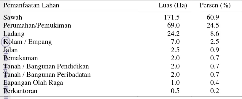 Tabel 1  Pemanfaatan lahan di Desa Cihideung Udik, tahun 2014 