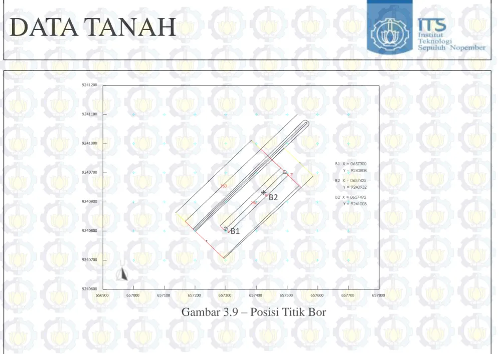 Gambar 3.9 – Posisi Titik Bor