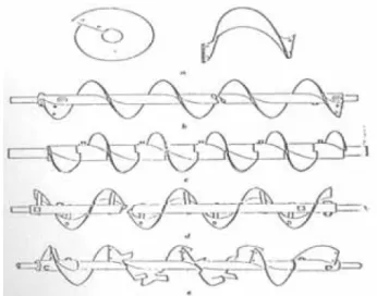 Gambar 2.6 Screw Conveyor : a Sectional ; b. Helicoid; c. Cast Iron; d. 