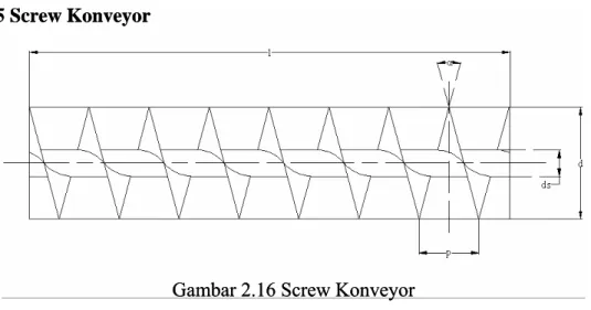 Gambar 2.16 Screw Konveyor Gambar 2.16 Screw Konveyor  d  = Diameter luar srew (mm) 