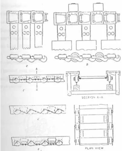 Gambar 2.3 Apron Conveyor  Bucket Conveyor 