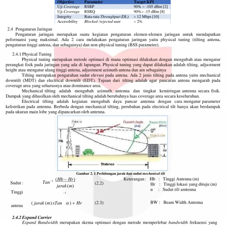 Tabel 2. 1 Target KPI operator 
