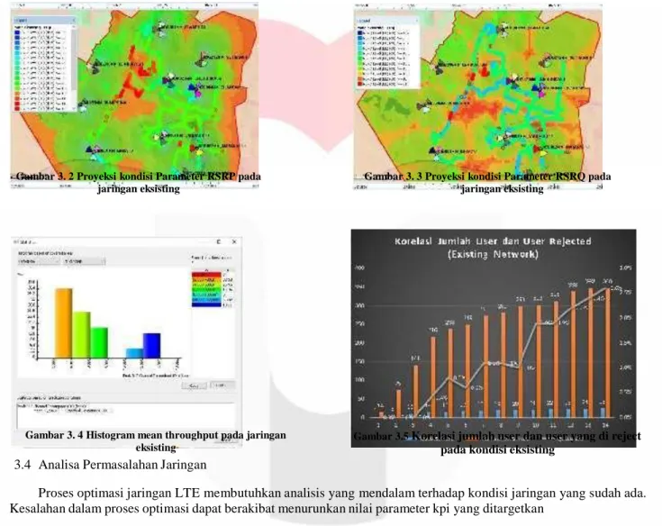 Gambar 3. 2 Proyeksi kondisi Parameter RSRP pada  jaringan eksisting 