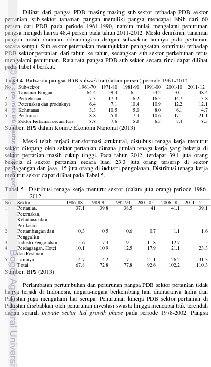 Tabel 4  Rata-rata pangsa PDB sub-sektor (dalam persen) periode 1961-2012 