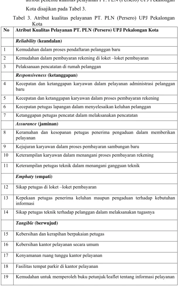 Tabel 3. Atribut kualitas pelayanan PT. PLN (Persero) UPJ Pekalongan  Kota 