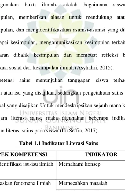 Tabel 1.1 Indikator Literasi Sains 