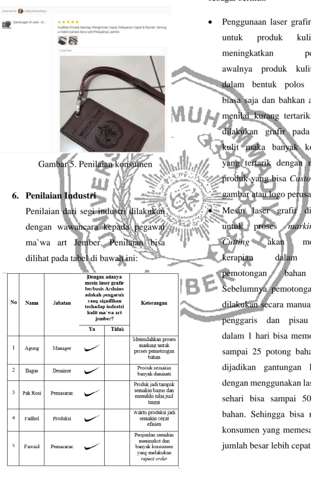 Gambar 5. Penilaian konsumen  