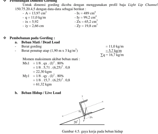 Gambar 4.5. gaya kerja pada beban hidup 