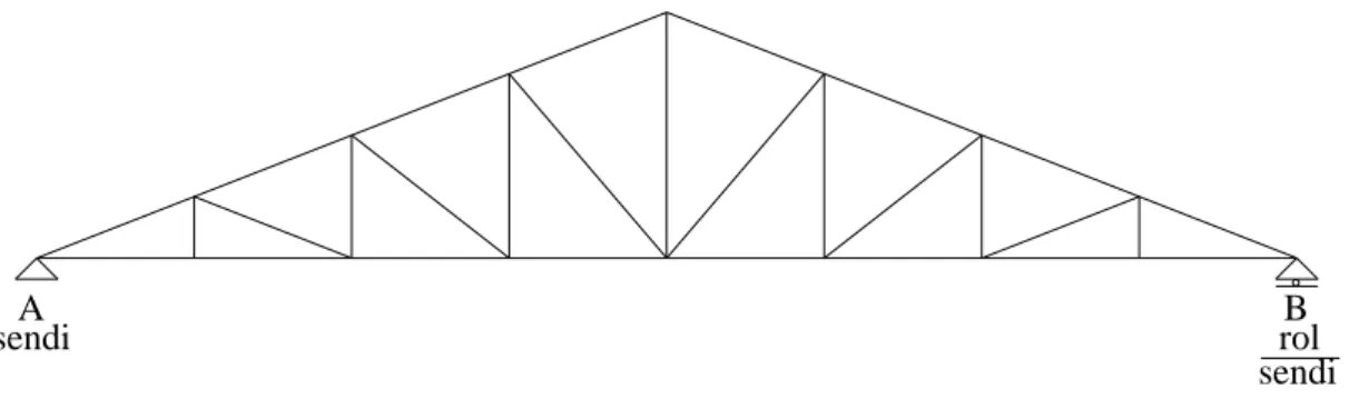 Gambar 2.1. Rangka Sendi-Rol 