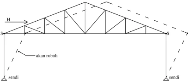 Gambar 2.2. R AH  = R BH  = H/2 