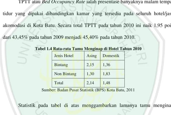 Tabel 1.3 Tingkat Penghunian Tempat Tidur (TPTT) Hotel di Kota Batu  Jenis Hotel  2009  2010 