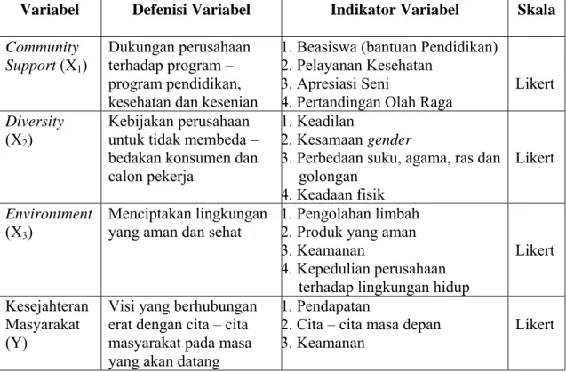 Tabel 1.3  Operasional Variabel 