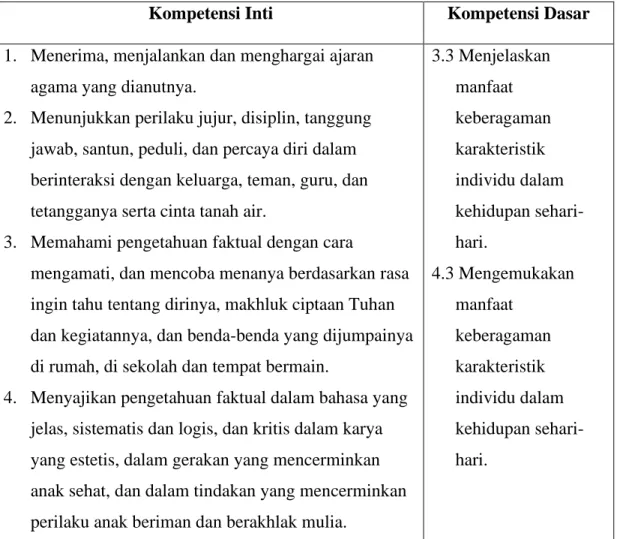Tabel 2.2 KI dan KD PPKn Tema 8 Subtema 1  