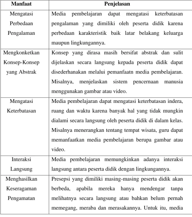 Tabel 2.3 Manfaat Media Pembelajaran 