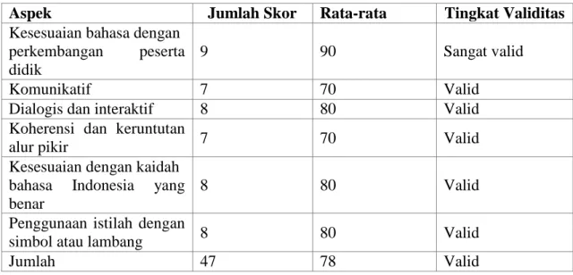 Tabel 3. Rekapitulasi Hasil Validasi Ahli Bahasa     